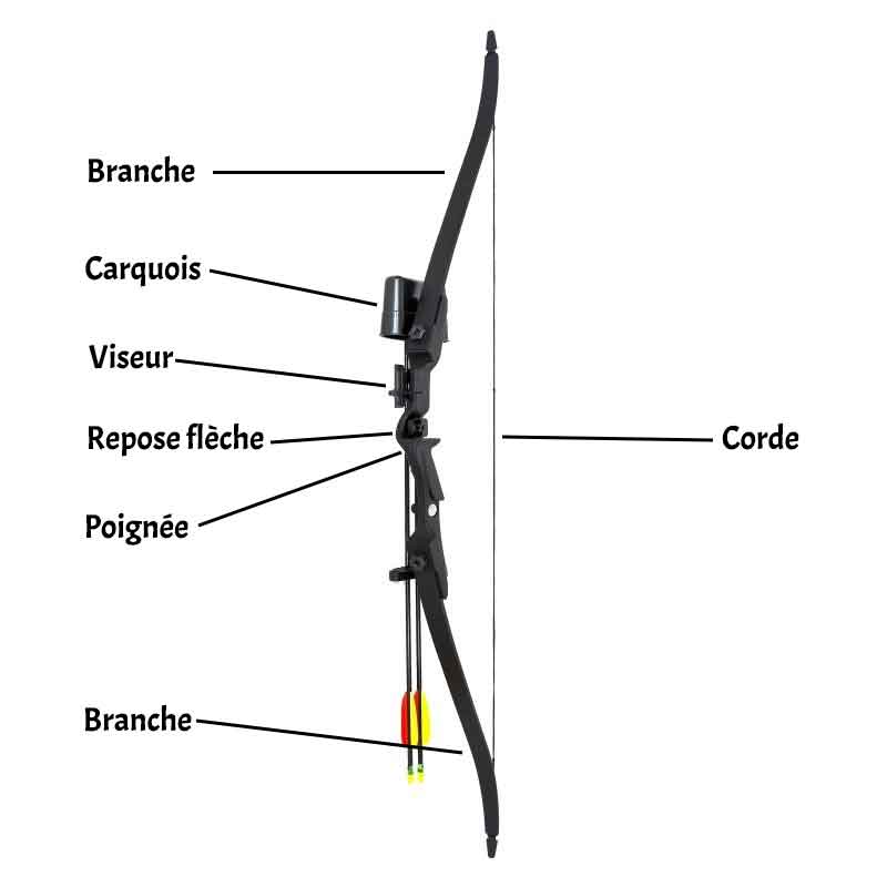 Arc carré en forme de T, règle de mesure, outils de tir à l'arc, arc  composé recourbé en alliage d'aluminium, couleur noire